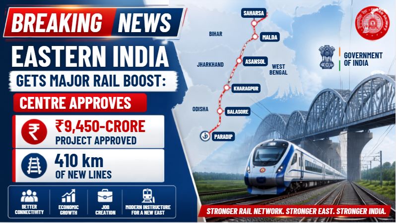 Eastern India Gets Major Rail Boost: Centre Approves ₹9,450-Crore Project for 410 km of New Lines